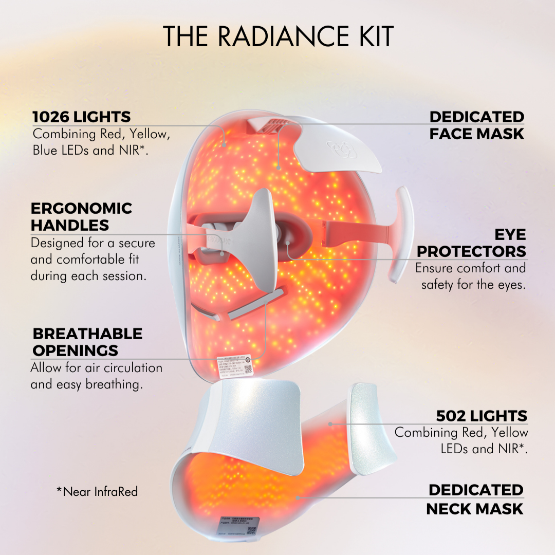 The Radiance Kit