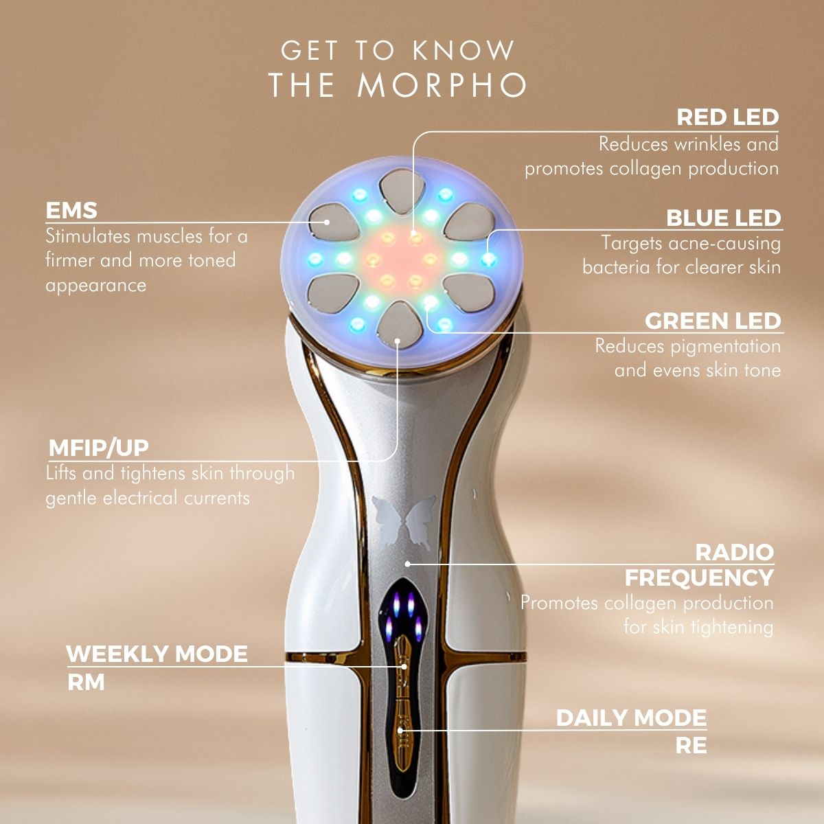 The Morpho | Japanese At-Home Anti-Ageing Beauty Device – CHOUCHOU