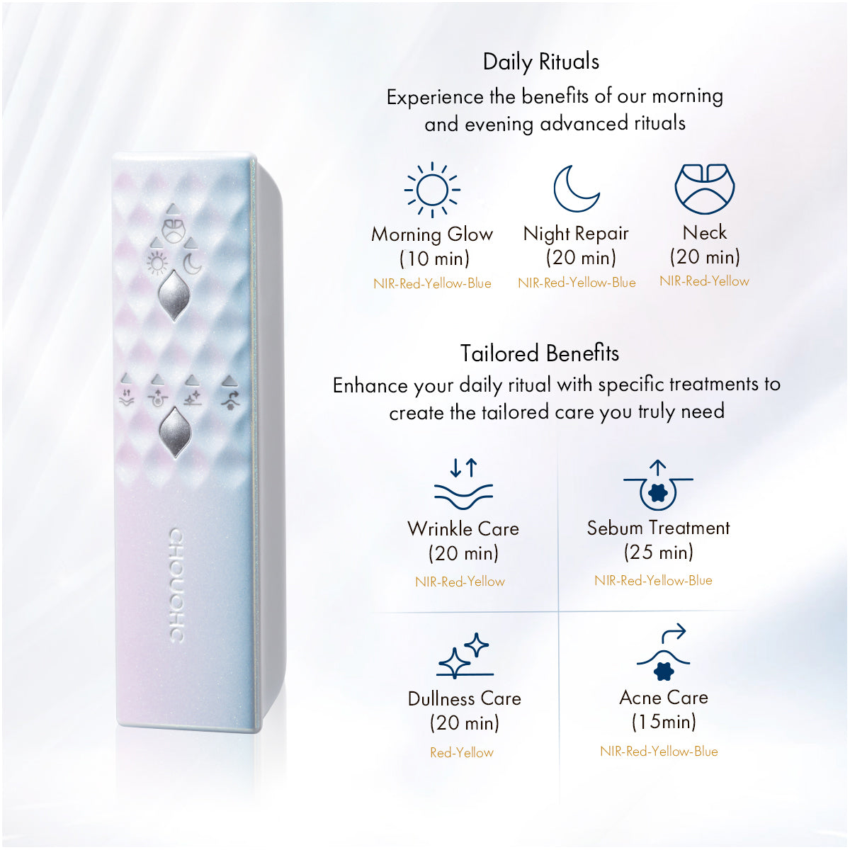 The Radiance Kit